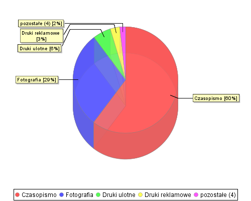 stat chart2